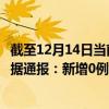 截至12月14日当前黑龙江齐齐哈尔最新疫情消息今天实时数据通报:新增0例、累计确诊364例 截至12月14日当前黑龙江齐齐哈尔最新疫情消息今天实时数据通报:新增0例、累计确诊364例