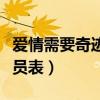 爱情需要奇迹演员表及图片（爱情需要奇迹演员表）
