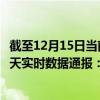 截至12月15日当前海南琼中黎族苗族自治县最新疫情消息今天实时数据通报：新增0例、累计确诊13例