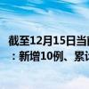 截至12月15日当前广东河源最新疫情消息今天实时数据通报:新增10例、累计确诊143例 截至12月15日当前广东河源最新疫情消息今天实时数据通报:新增10例、累计确诊143例