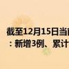 截至12月15日当前海南澄迈最新疫情消息今天实时数据通报：新增3例、累计确诊151例