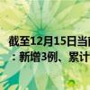 截至12月15日当前浙江嘉兴最新疫情消息今天实时数据通报:新增3例、累计确诊184例 截至12月15日当前浙江嘉兴最新疫情消息今天实时数据通报:新增3例、累计确诊184例