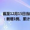 截至12月15日当前海南临高最新疫情消息今天实时数据通报：新增1例、累计确诊234例