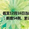 截至12月16日当前广东江门最新疫情消息今天实时数据通报:新增54例、累计确诊584例 截至12月16日当前广东江门最新疫情消息今天实时数据通报:新增54例、累计确诊584例
