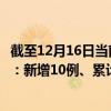 截至12月16日当前福建厦门最新疫情消息今天实时数据通报：新增10例、累计确诊990例