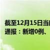截至12月15日当前重庆沙坪坝区最新疫情消息今天实时数据通报:新增0例、累计确诊652例 截至12月15日当前重庆沙坪坝区最新疫情消息今天实时数据通报:新增0例、累计确诊652例