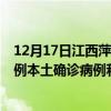 12月17日江西萍乡最新疫情消息今天实时数据通报:新增0例本土确诊病例和0例无症状感染者 12月17日江西萍乡最新疫情消息今天实时数据通报:新增0例本土确诊病例和0例无症状感染者