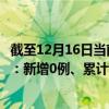 截至12月16日当前浙江丽水最新疫情消息今天实时数据通报：新增0例、累计确诊51例