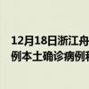 12月18日浙江舟山最新疫情消息今天实时数据通报：新增0例本土确诊病例和0例无症状感染者