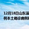 12月18日山东淄博最新疫情消息今天实时数据通报：新增0例本土确诊病例和0例无症状感染者