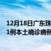 12月18日广东珠海最新疫情消息今天实时数据通报：新增51例本土确诊病例和0例无症状感染者