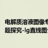 电解质溶液图像专题探究-lg直线图（关于电解质溶液图像专题探究-lg直线图介绍）
