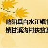 略阳县白水江镇甘溪沟村扶贫互助协会（关于略阳县白水江镇甘溪沟村扶贫互助协会介绍）