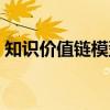 知识价值链模型（关于知识价值链模型介绍）