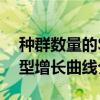 种群数量的S型增长曲线(关于种群数量的S型增长曲线介绍) 种群数量的S型增长曲线(关于种群数量的S型增长曲线介绍)