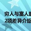 穷人与富人的12项差异(关于穷人与富人的12项差异介绍) 穷人与富人的12项差异(关于穷人与富人的12项差异介绍)