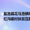 盐池县花马池镇红沟梁村扶贫互助社（关于盐池县花马池镇红沟梁村扶贫互助社介绍）