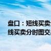 盘口：短线买卖分时图交易实战技法/股票（关于盘口：短线买卖分时图交易实战技法/股票介绍）