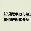 知识竞争力与制造业价值链优化(关于知识竞争力与制造业价值链优化介绍) 知识竞争力与制造业价值链优化(关于知识竞争力与制造业价值链优化介绍)
