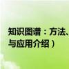 知识图谱：方法、实践与应用（关于知识图谱：方法、实践与应用介绍）