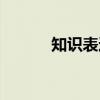 知识表达（关于知识表达介绍）