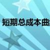 短期总成本曲线（关于短期总成本曲线介绍）