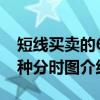 短线买卖的66种分时图（关于短线买卖的66种分时图介绍）