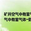矿井空气中有害气体━氨气测定方法 检测管法（关于矿井空气中有害气体━氨气测定方法 检测管法介绍）