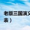 老版三国演义演员表陈宫（老版三国演义演员表）