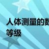 人体测量的数据常以百分位数来表示人体尺寸等级