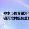 神木市锦界镇河湾村级扶贫互助资金协会（关于神木市锦界镇河湾村级扶贫互助资金协会介绍）
