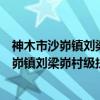 神木市沙峁镇刘梁峁村级扶贫互助资金协会（关于神木市沙峁镇刘梁峁村级扶贫互助资金协会介绍）