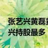 张艺兴黄磊黄渤合开新公司,4月1日成立张艺兴持股最多