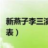 新燕子李三演员表六小龄童（新燕子李三演员表）