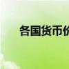 各国货币价值由什么决定（各国货币）