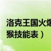 洛克王国火爆猴和谁孵蛋最好（洛克王国火爆猴技能表）