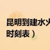 昆明到建水火车时刻表今天（昆明到建水火车时刻表）