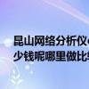 昆山网络分析仪e5063a多少钱（问下大家昆山激光祛痘多少钱呢哪里做比较好安全、）