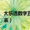 大乐透数字五行属性对照表（大乐透奖项对照表）
