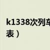 k1338次列车时刻表路线（k1338次列车时刻表）
