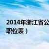 2014年浙江省公务员行测真题及答案（2014浙江省公务员职位表）