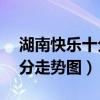 湖南快乐十分走势图表真准网（湖南快乐10分走势图）