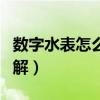 数字水表怎么看余额图解（数字水表怎么看图解）