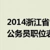 2014浙江省公务员职位表查询（2014浙江省公务员职位表）