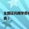 全国征兵网学费减免申请表在哪（全国征兵网学费减免申请表）
