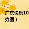 广东快乐10分走势图视频（广东快乐10分走势图）