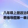 八年级上册政治思维导图第一单元第二课（八年级上册政治思维导图第一单元）