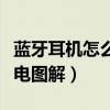 蓝牙耳机怎么充电使用说明（蓝牙耳机怎么充电图解）