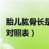 胎儿肱骨长是哪个部位图片（胎儿肱骨长标准对照表）