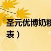 圣元优博奶粉价格表奶粉（圣元优博奶粉价格表）